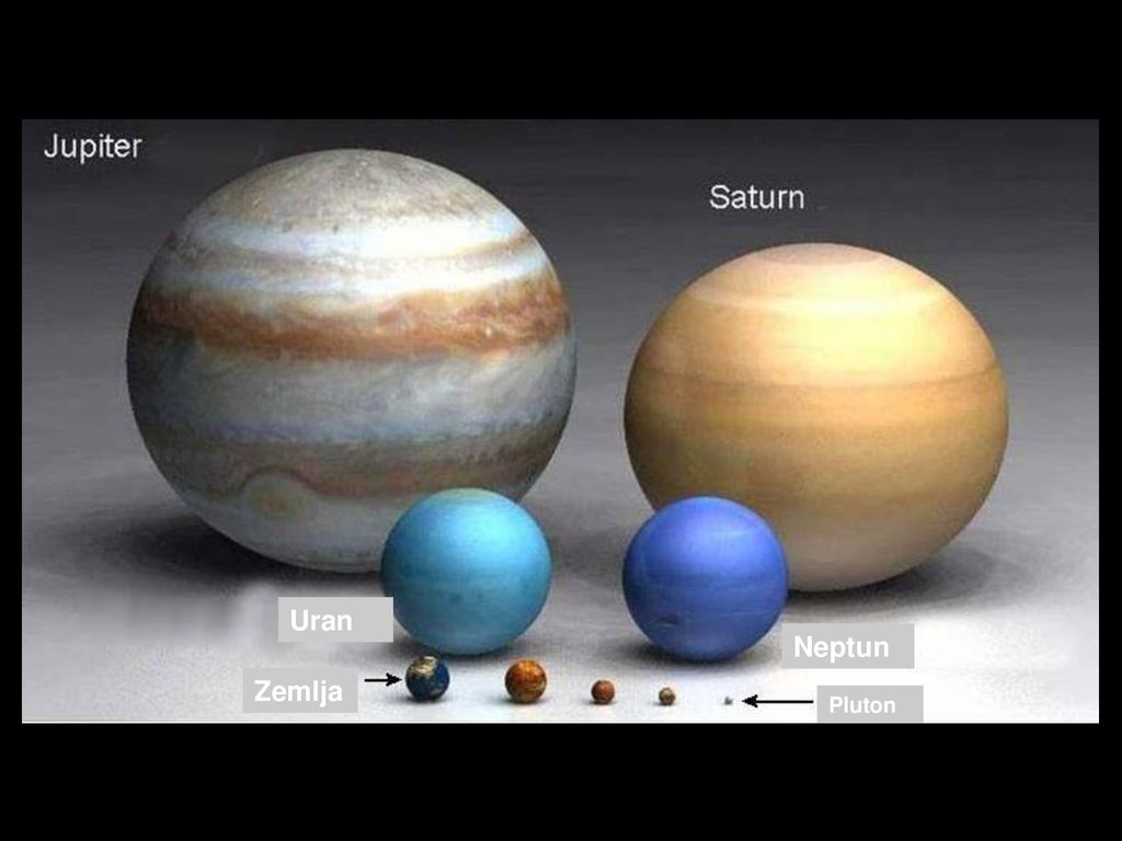 Uran Neptun Zemlja Pluton