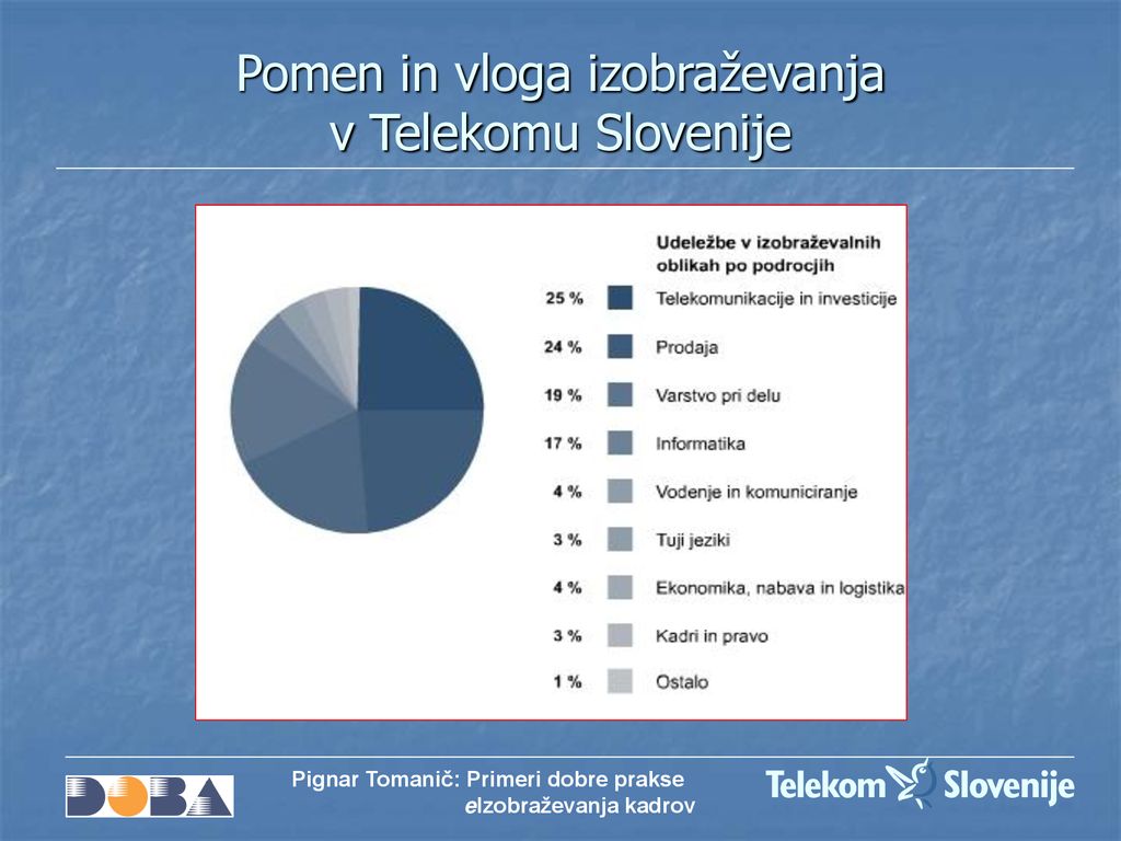 Pomen in vloga izobraževanja v Telekomu Slovenije