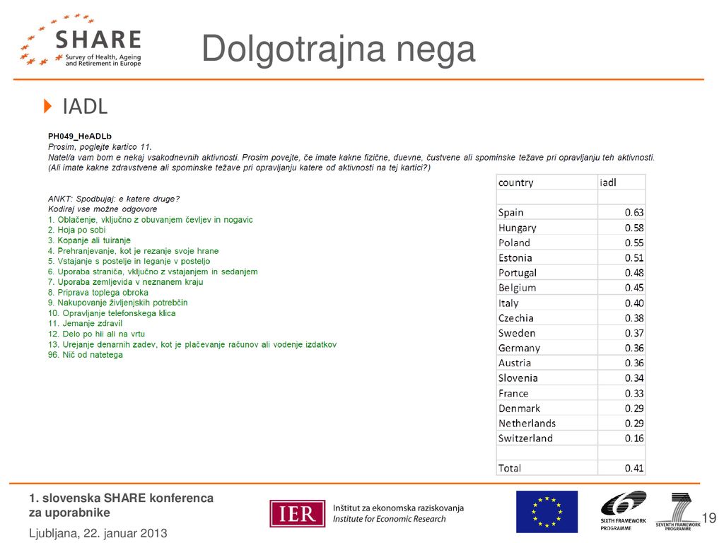 Dolgotrajna nega IADL 1. slovenska SHARE konferenca za uporabnike
