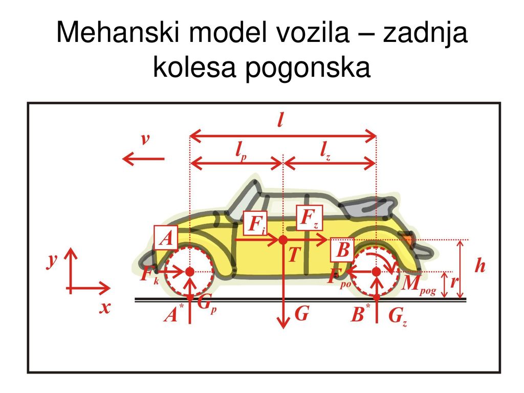 Mehanski model vozila – zadnja kolesa pogonska