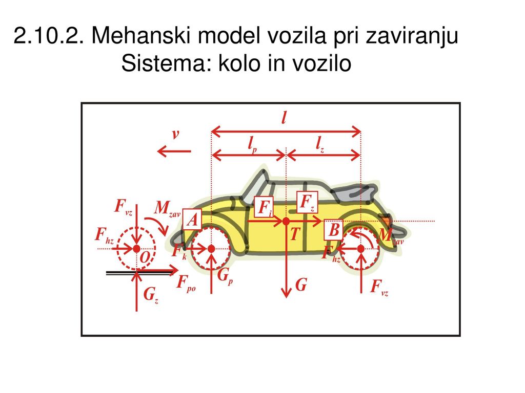 Mehanski model vozila pri zaviranju Sistema: kolo in vozilo