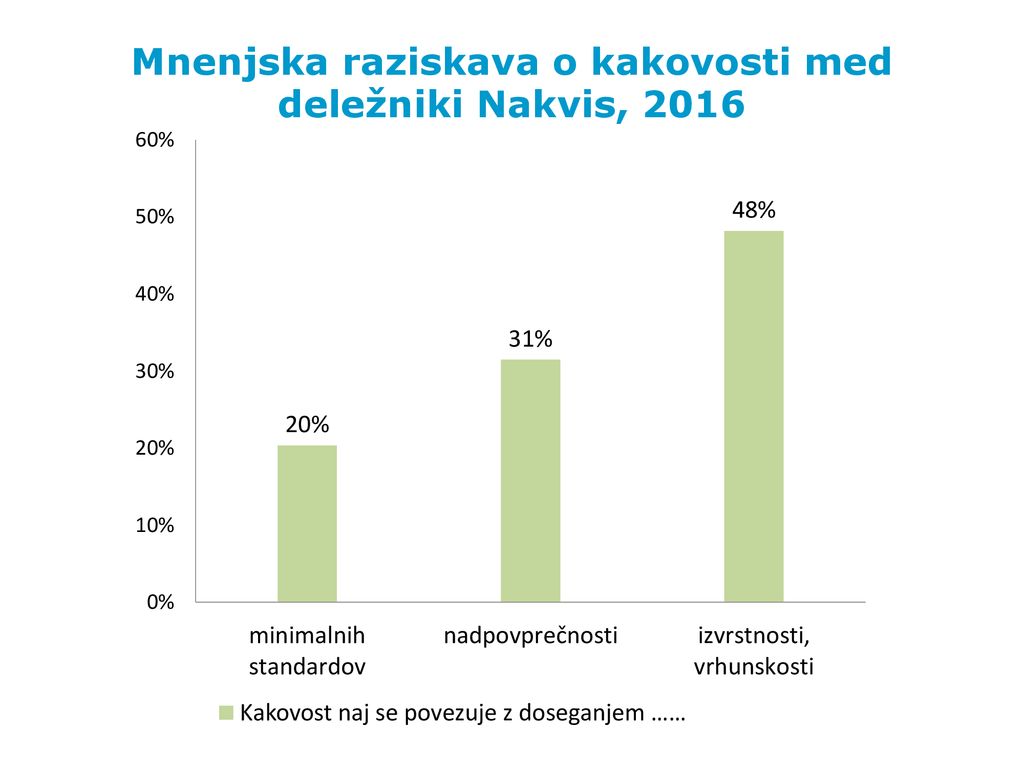 Mnenjska raziskava o kakovosti med deležniki Nakvis, 2016