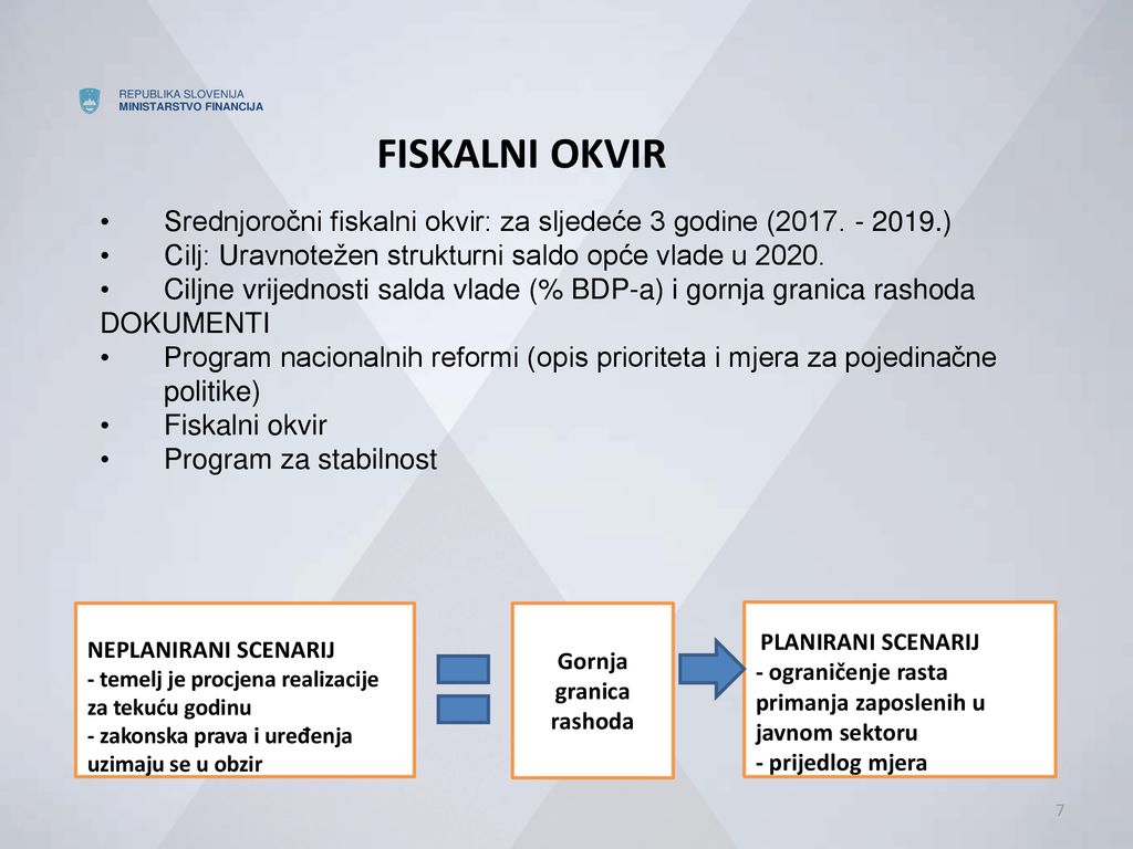 FISKALNI OKVIR Srednjoročni fiskalni okvir: za sljedeće 3 godine ( ) Cilj: Uravnotežen strukturni saldo opće vlade u