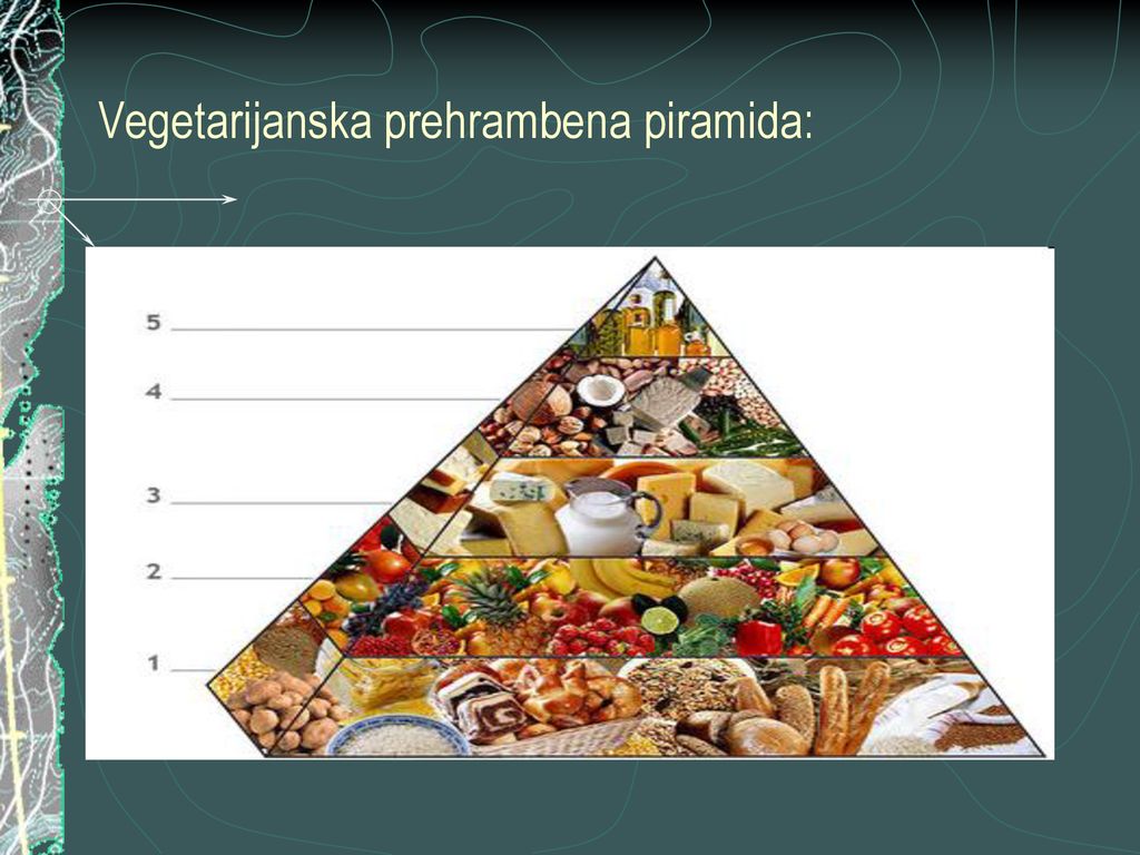 Vegetarijanska prehrambena piramida: