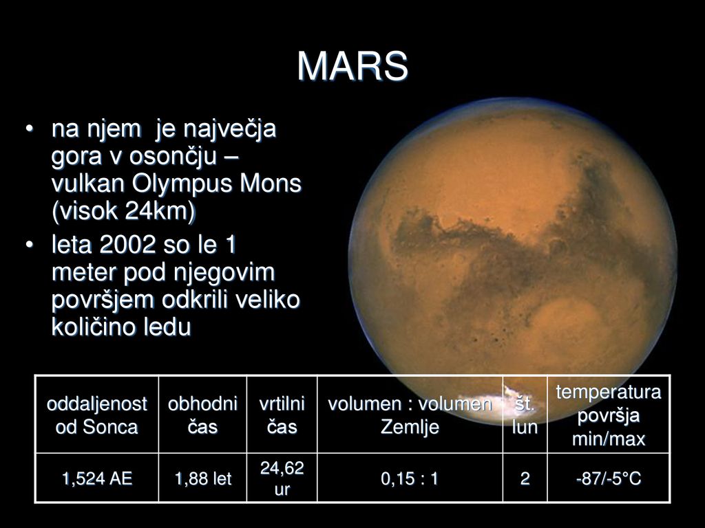 MARS na njem je največja gora v osončju – vulkan Olympus Mons (visok 24km)
