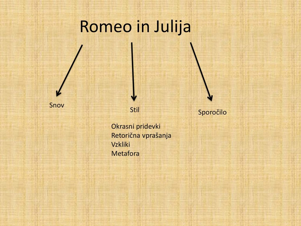 Romeo in Julija Snov Stil Sporočilo Okrasni pridevki