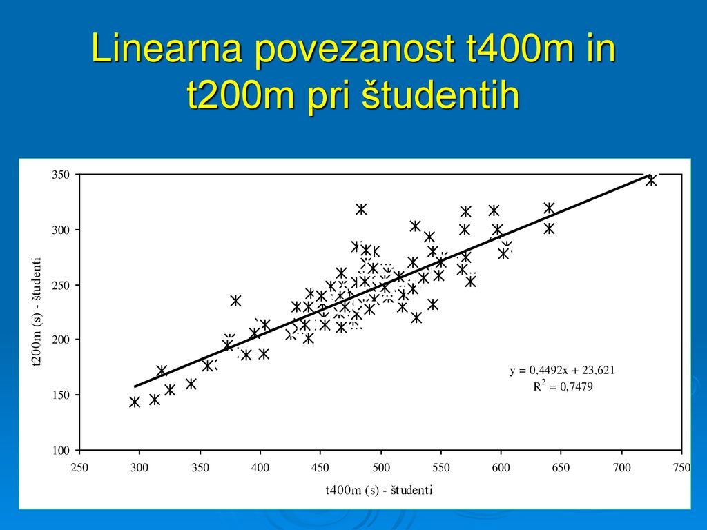 Linearna povezanost t400m in t200m pri študentih