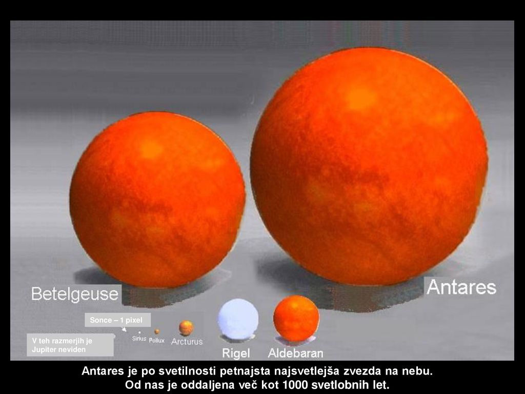 Antares je po svetilnosti petnajsta najsvetlejša zvezda na nebu.
