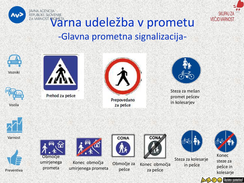 Varna udeležba v prometu -Glavna prometna signalizacija-