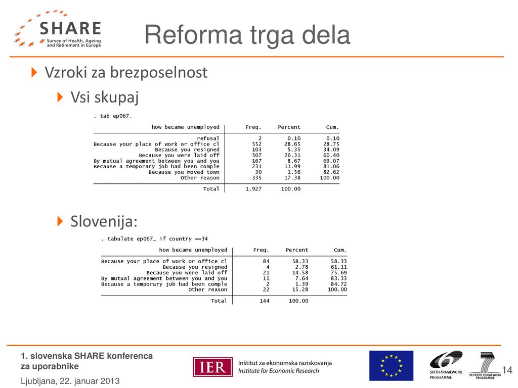 Reforma trga dela Vzroki za brezposelnost Vsi skupaj Slovenija: