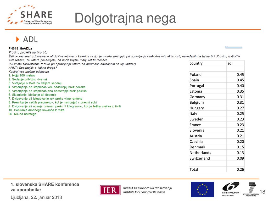 Dolgotrajna nega ADL 1. slovenska SHARE konferenca za uporabnike