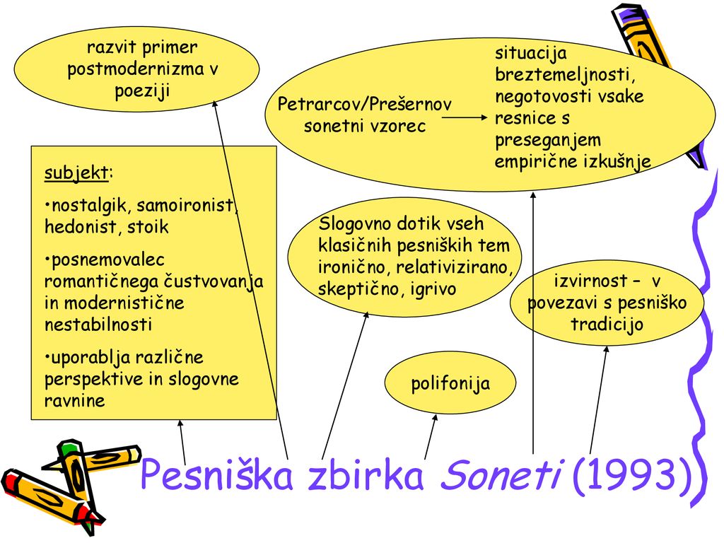Pesniška zbirka Soneti (1993)
