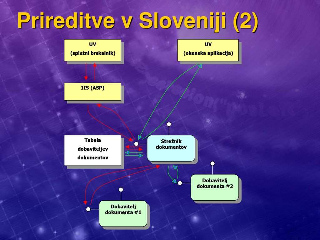 Prireditve v Sloveniji (2)