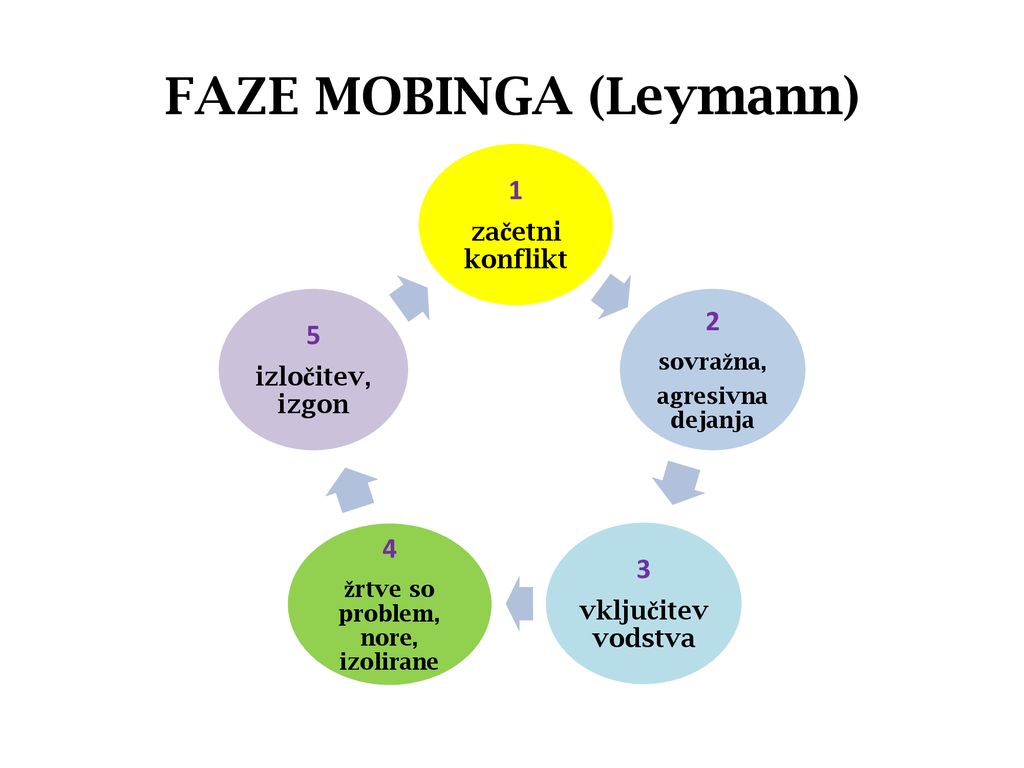 FAZE MOBINGA (Leymann)