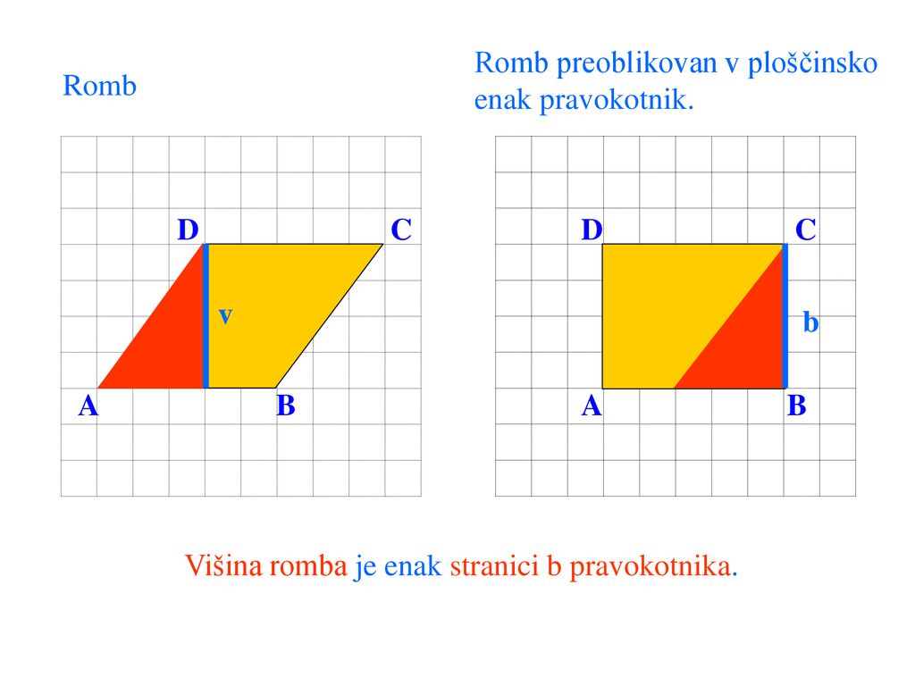 Višina romba je enak stranici b pravokotnika.