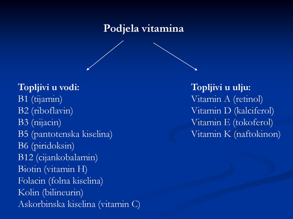 Podjela vitamina Topljivi u vodi: B1 (tijamin) B2 (riboflavin)