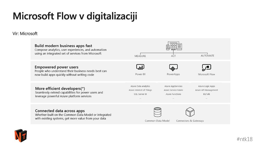 Microsoft Flow v digitalizaciji