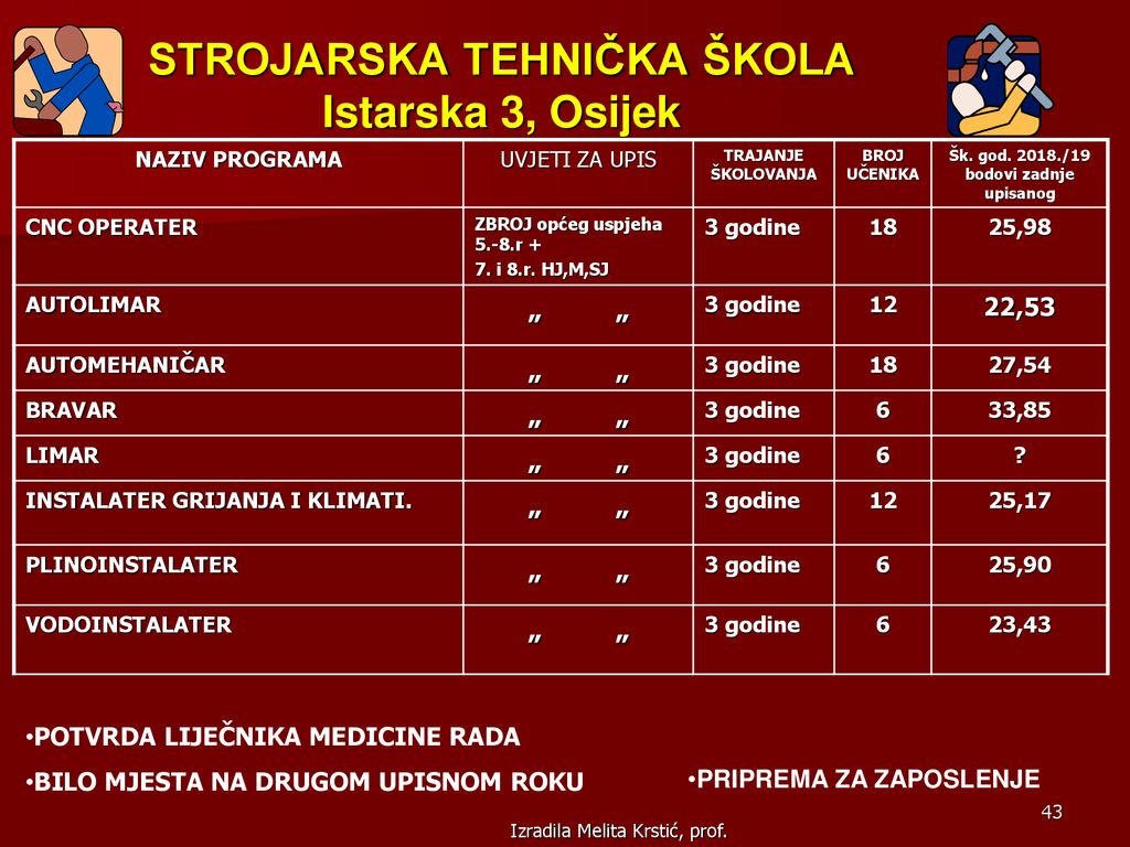STROJARSKA TEHNIČKA ŠKOLA Istarska 3, Osijek