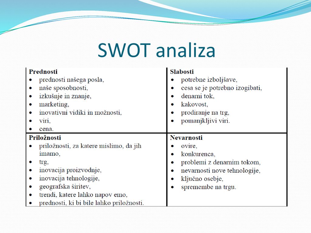 SWOT analiza