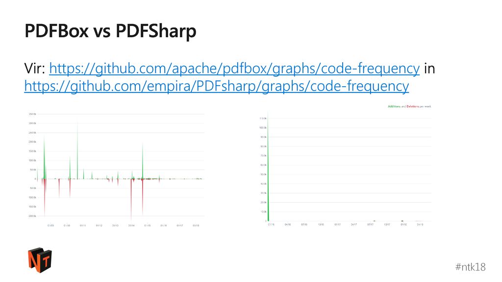 PDFBox vs PDFSharp Vir:   in