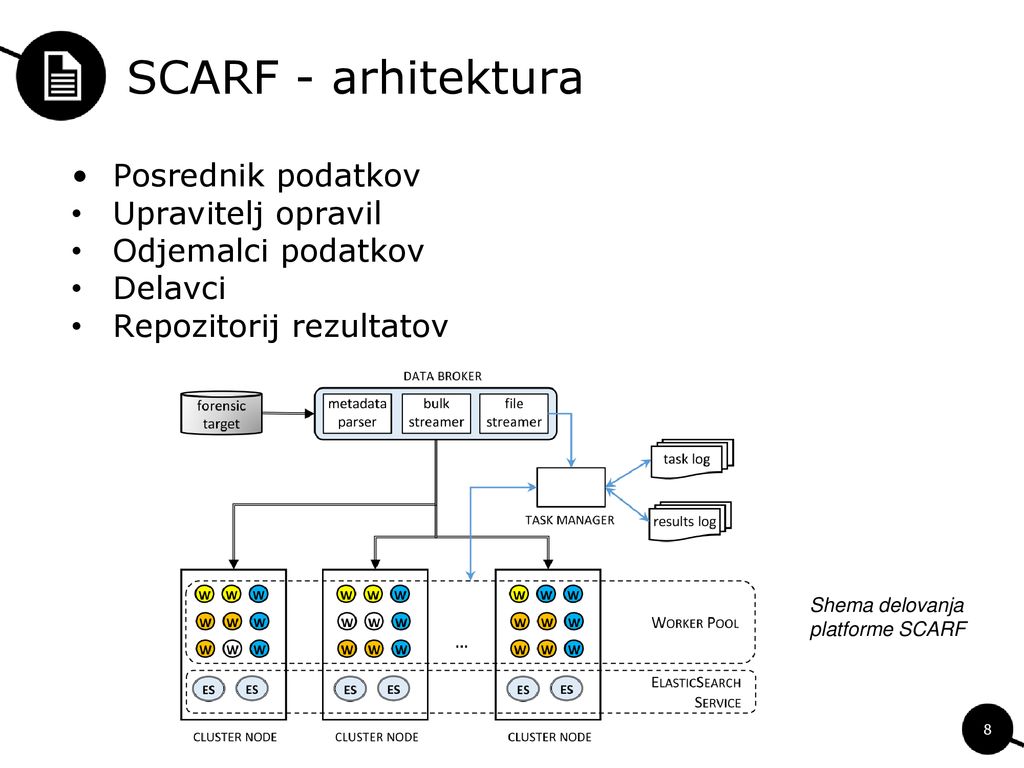 SCARF - arhitektura Posrednik podatkov Upravitelj opravil