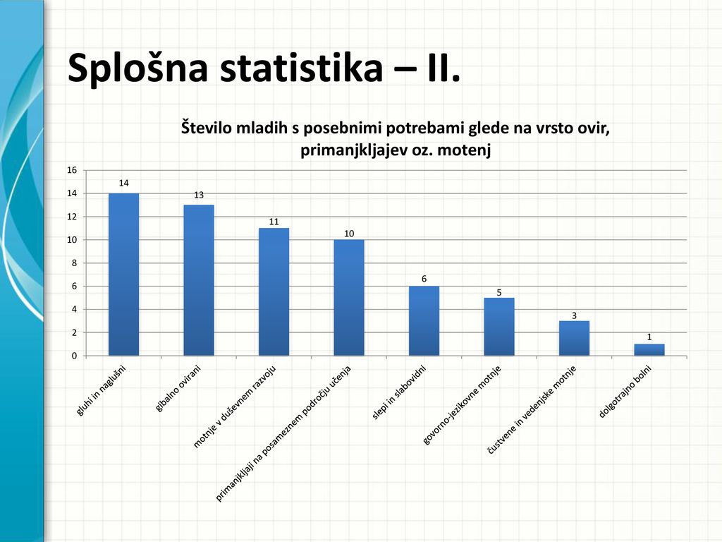 Splošna statistika – II.