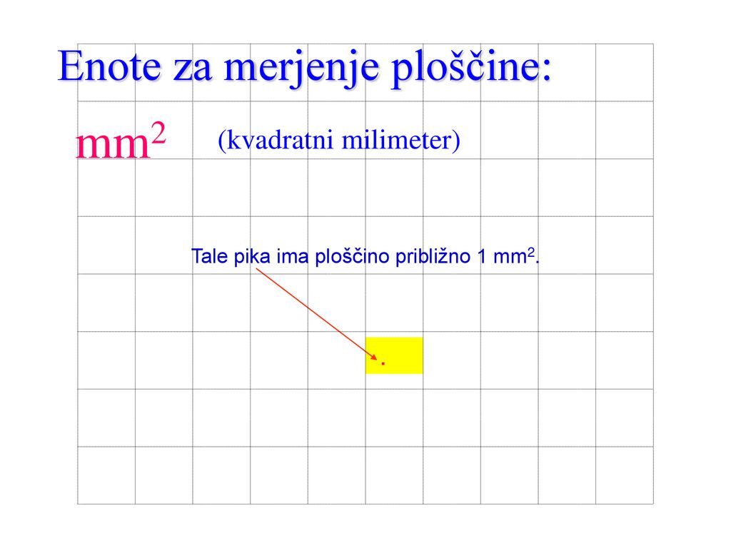mm2 Enote za merjenje ploščine: (kvadratni milimeter) .