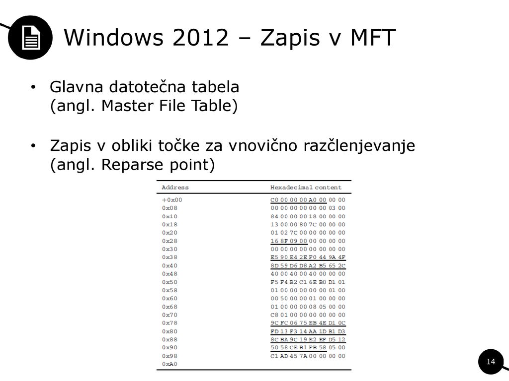 Windows 2012 – Zapis v MFT Glavna datotečna tabela (angl. Master File Table)