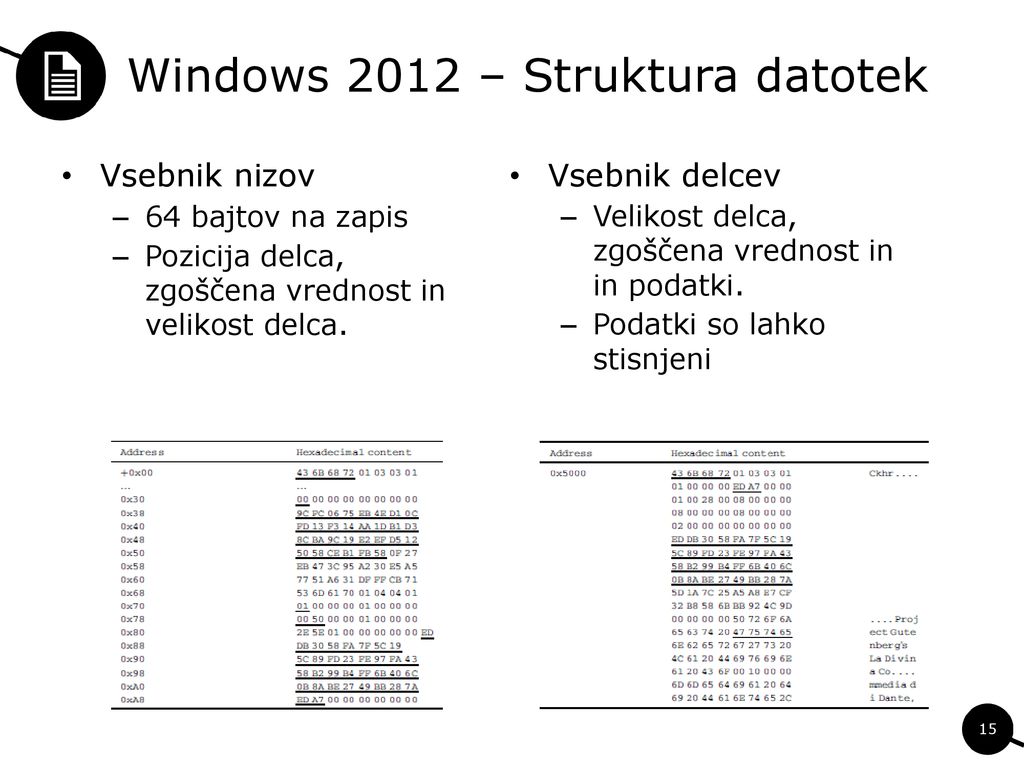 Windows 2012 – Struktura datotek