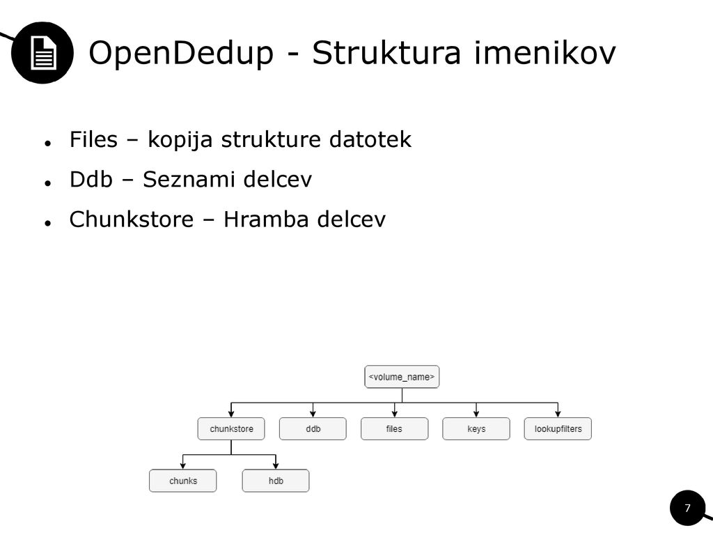 OpenDedup - Struktura imenikov