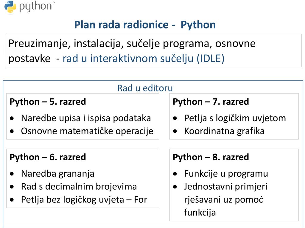 Plan rada radionice - Python