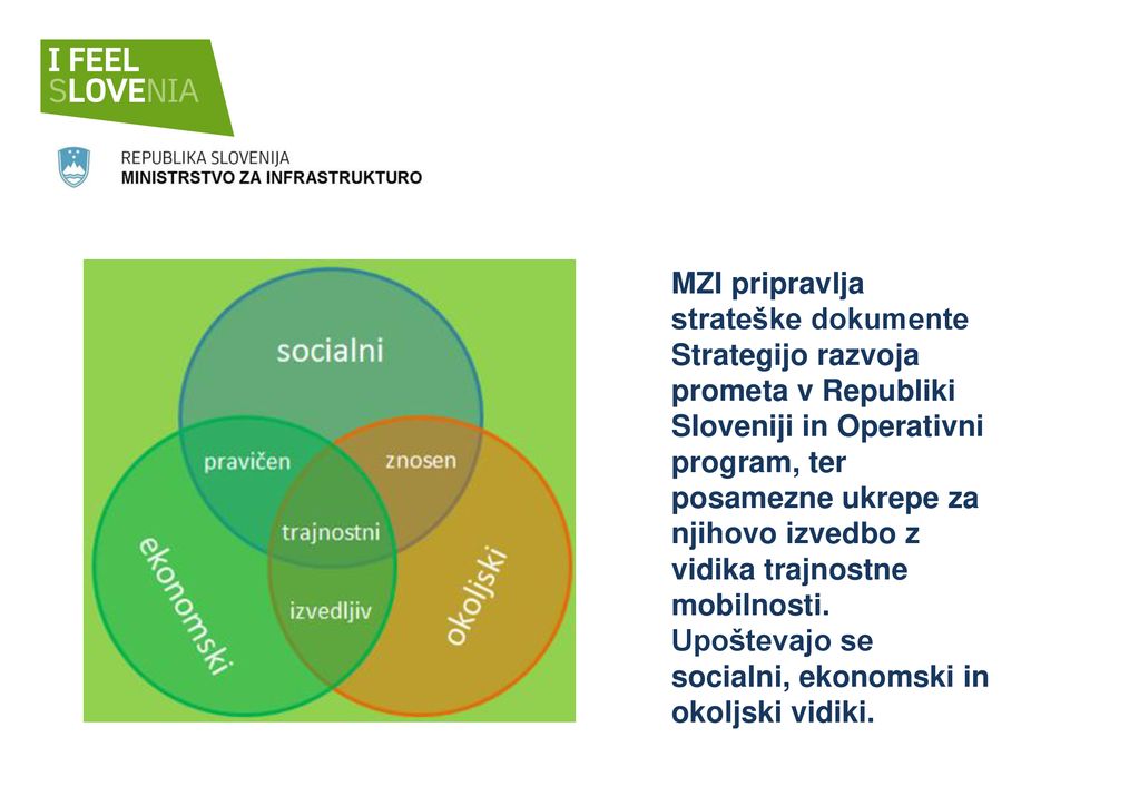 MZI pripravlja strateške dokumente Strategijo razvoja prometa v Republiki Sloveniji in Operativni program, ter posamezne ukrepe za njihovo izvedbo z vidika trajnostne mobilnosti. Upoštevajo se socialni, ekonomski in okoljski vidiki.