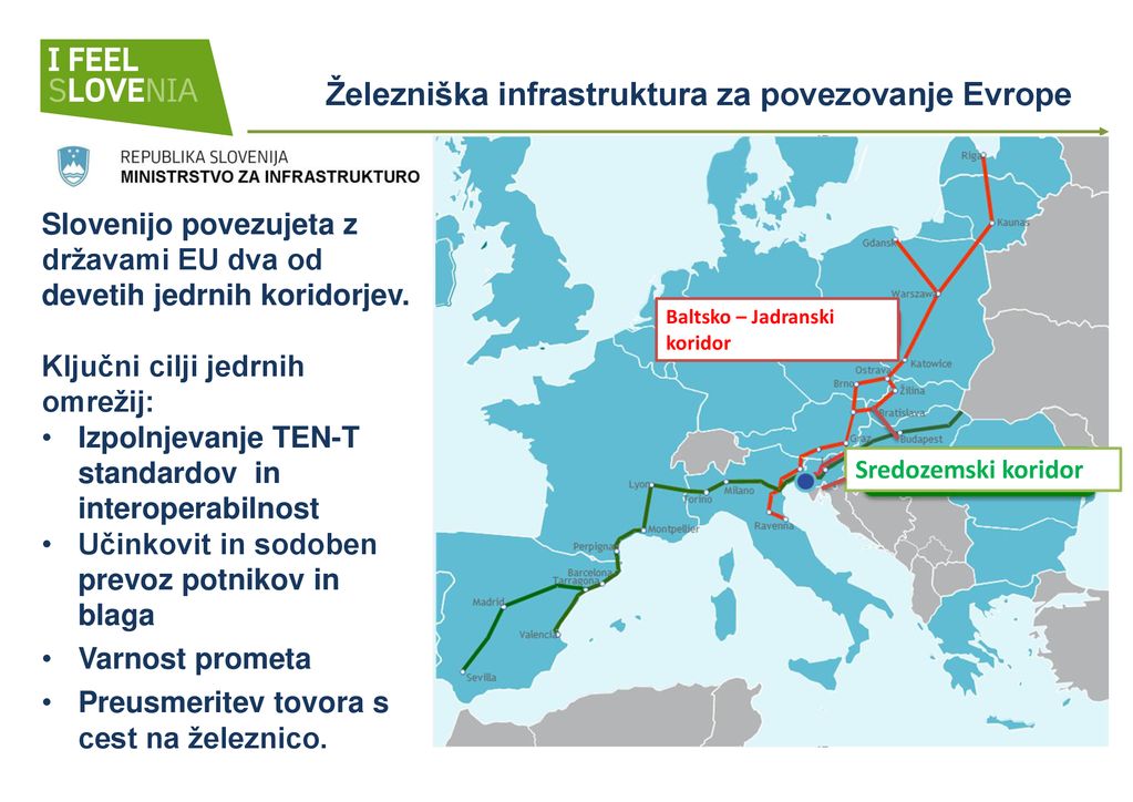 Železniška infrastruktura za povezovanje Evrope