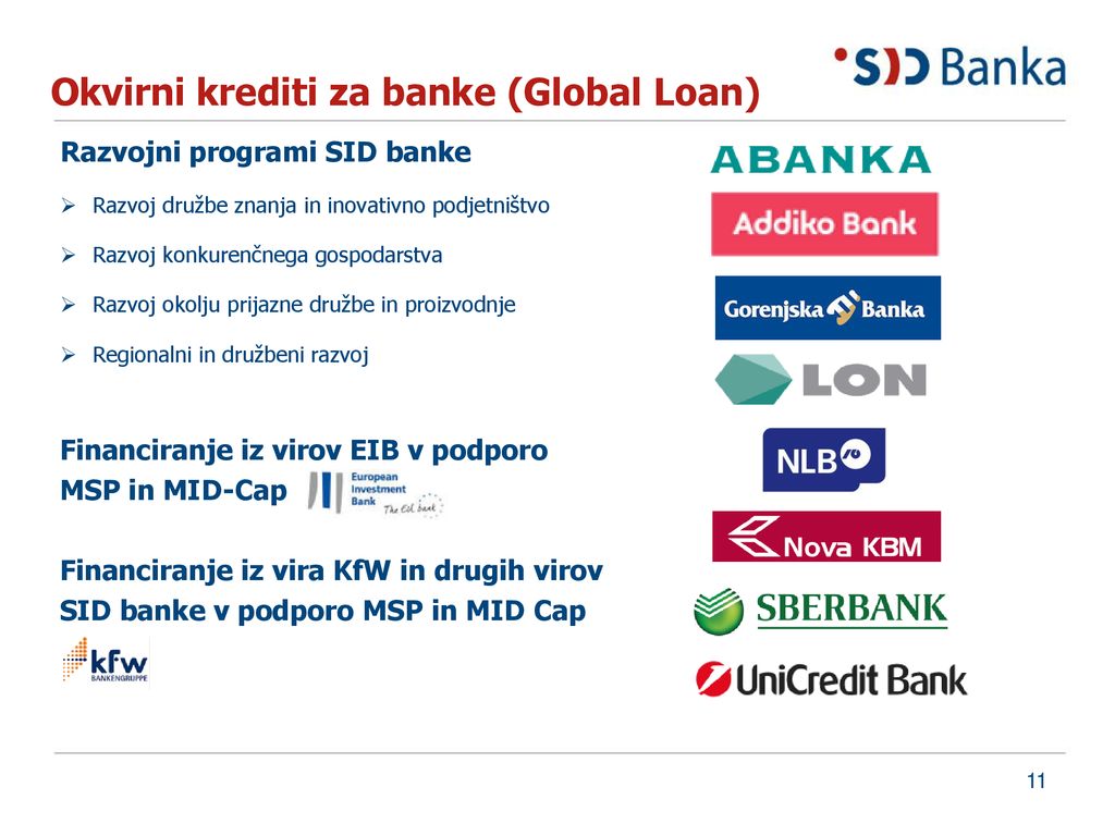 Okvirni krediti za banke (Global Loan)