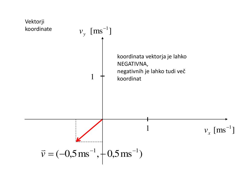 Vektorji koordinate koordinata vektorja je lahko NEGATIVNA, negativnih je lahko tudi več koordinat