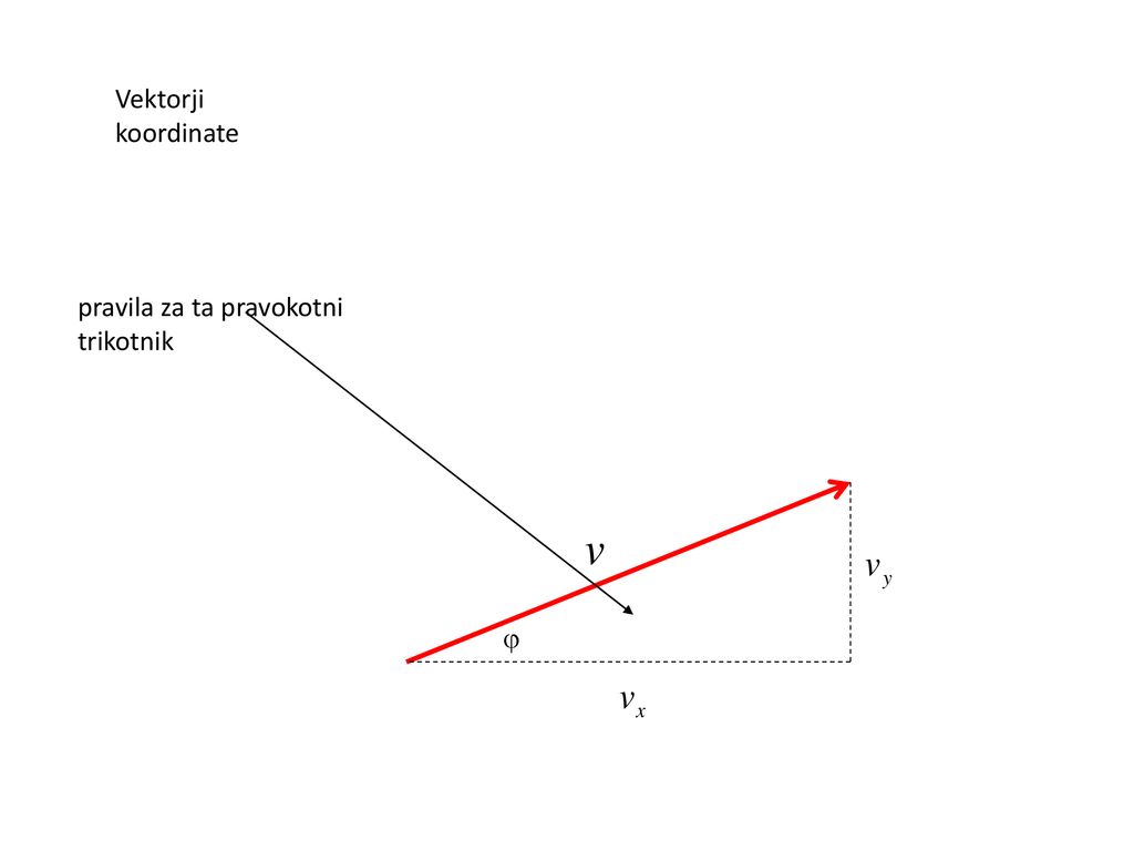 Vektorji koordinate pravila za ta pravokotni trikotnik j