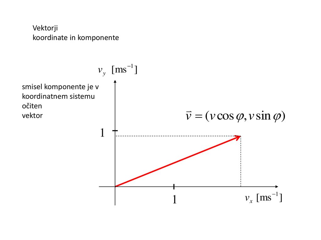 Vektorji koordinate in komponente smisel komponente je v koordinatnem sistemu očiten vektor