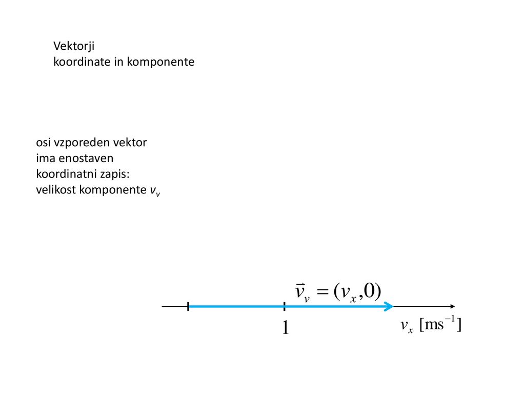 Vektorji koordinate in komponente. osi vzporeden vektor.