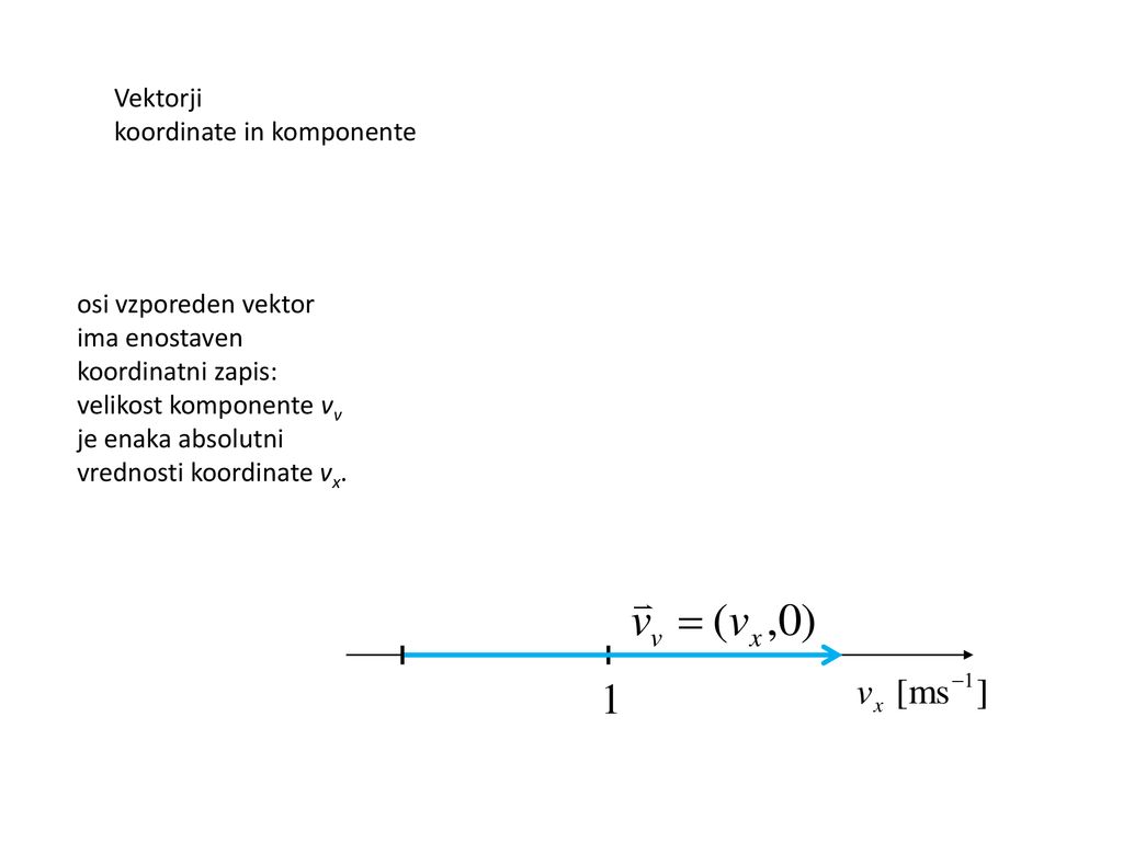 Vektorji koordinate in komponente. osi vzporeden vektor. ima enostaven koordinatni zapis: velikost komponente vv.