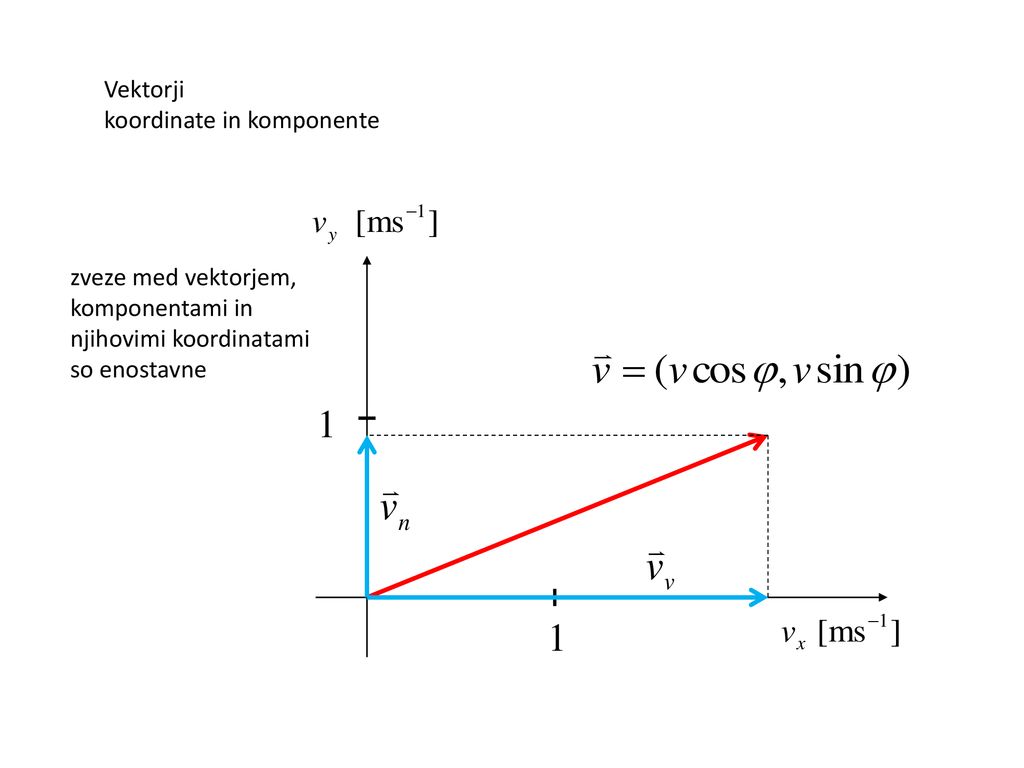 Vektorji koordinate in komponente.