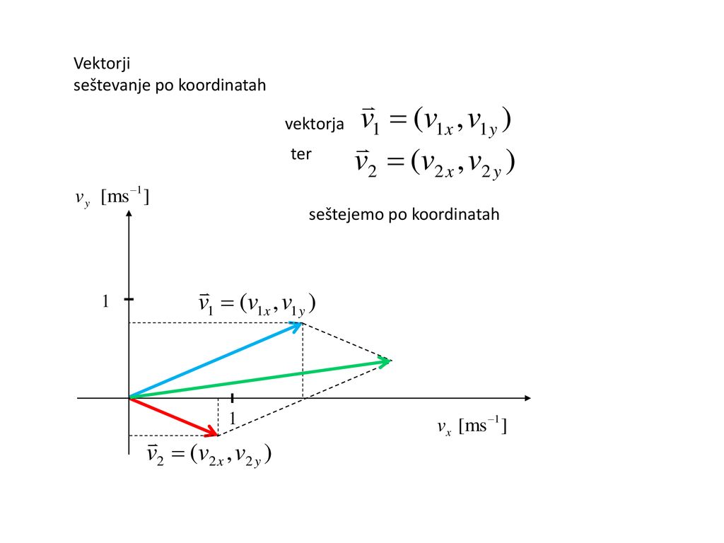 Vektorji seštevanje po koordinatah vektorja ter seštejemo po koordinatah