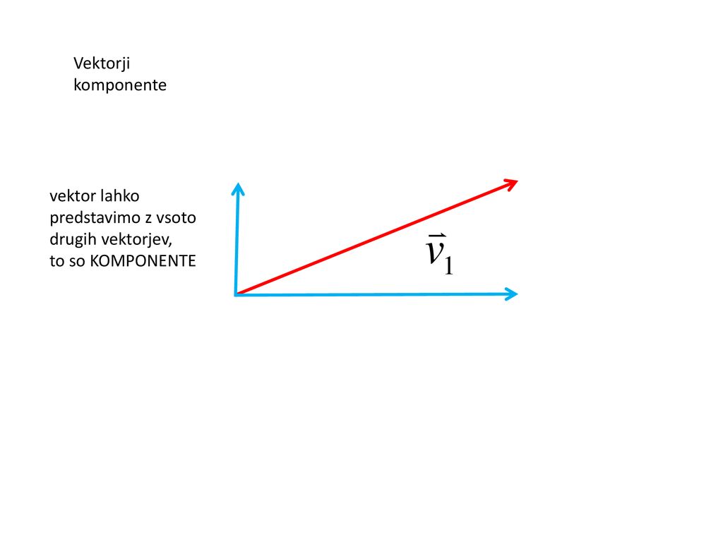 Vektorji komponente vektor lahko predstavimo z vsoto drugih vektorjev, to so KOMPONENTE
