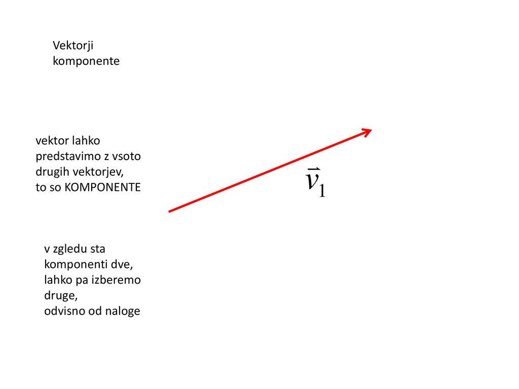 Vektorji komponente. vektor lahko predstavimo z vsoto drugih vektorjev, to so KOMPONENTE. v zgledu sta komponenti dve,