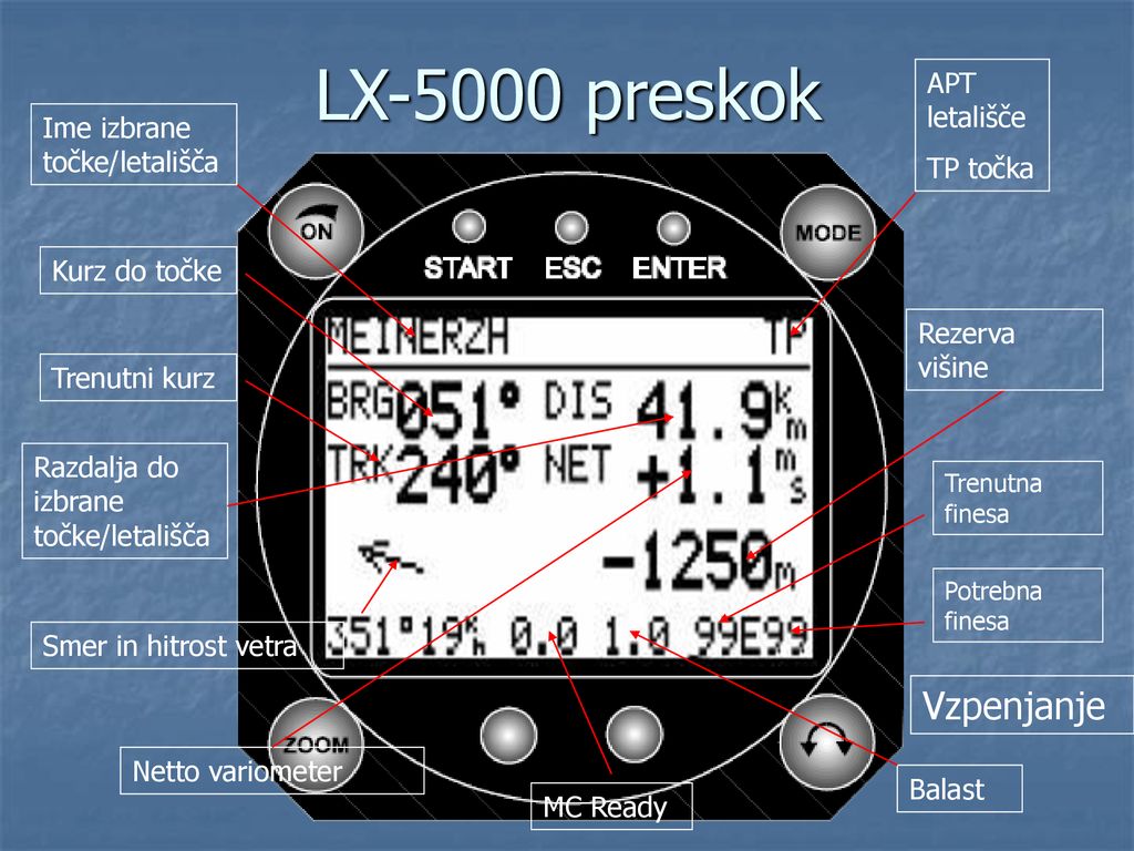 LX-5000 preskok Vzpenjanje APT letališče TP točka