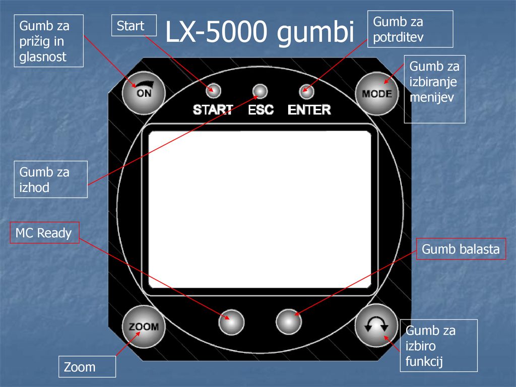 LX-5000 gumbi Gumb za potrditev Gumb za prižig in glasnost Start