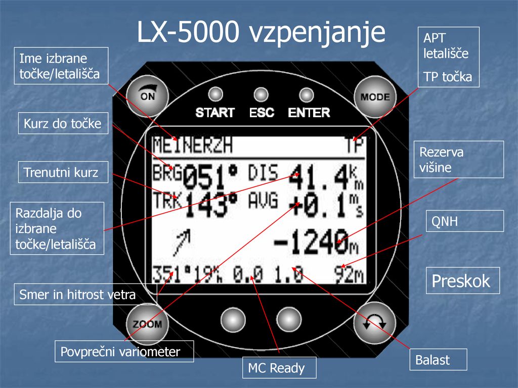 LX-5000 vzpenjanje Preskok APT letališče TP točka