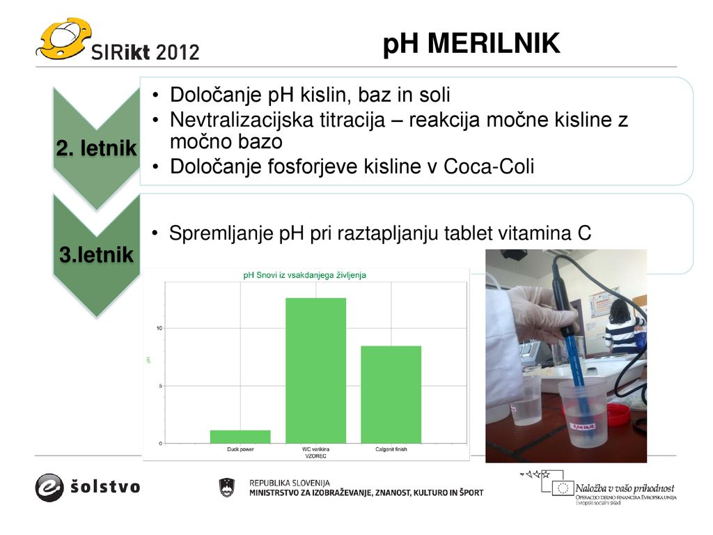 pH MERILNIK 2. letnik 3.letnik Določanje pH kislin, baz in soli