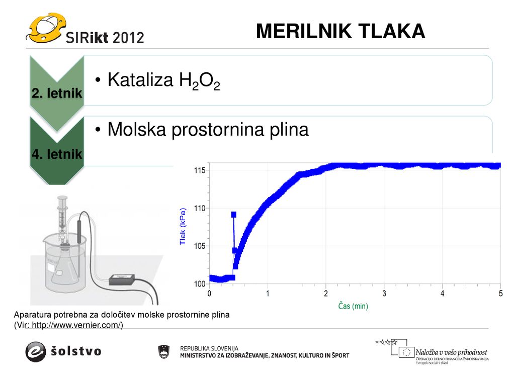 MERILNIK TLAKA Kataliza H2O2 Molska prostornina plina 2. letnik
