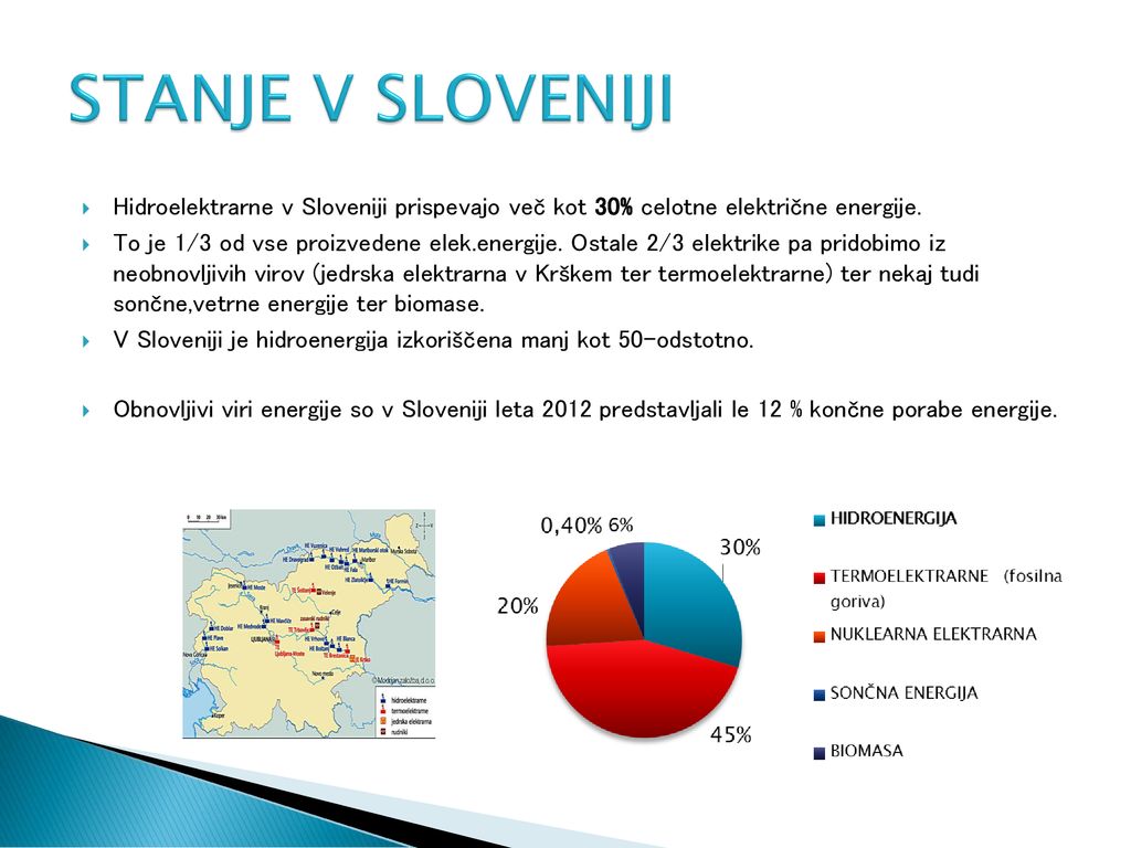 STANJE V SLOVENIJI Hidroelektrarne v Sloveniji prispevajo več kot 30% celotne električne energije.