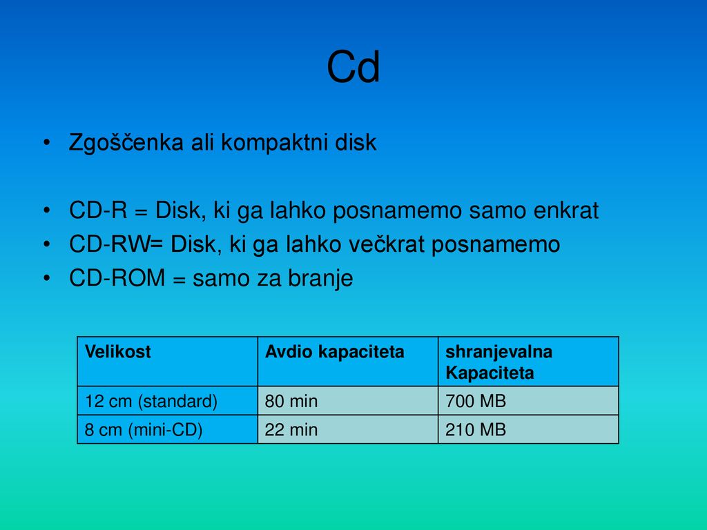 Cd Zgoščenka ali kompaktni disk